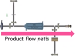 Product Flow Path Example